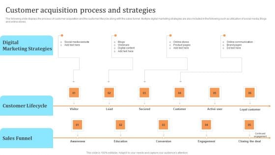 Membership Based Revenue Plan Customer Acquisition Process And Strategies Microsoft PDF