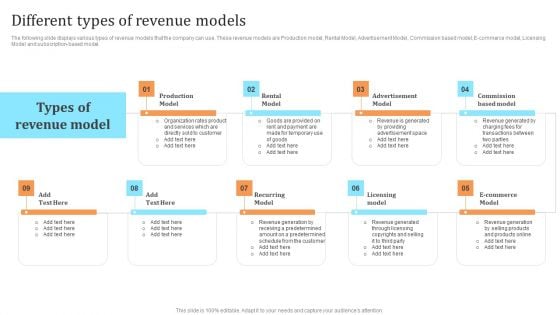 Membership Based Revenue Plan Different Types Of Revenue Models Pictures PDF