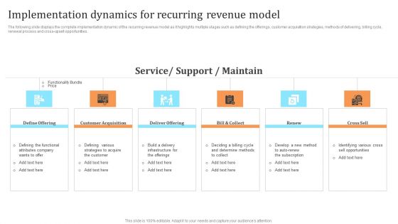 Membership Based Revenue Plan Implementation Dynamics For Recurring Revenue Model Mockup PDF