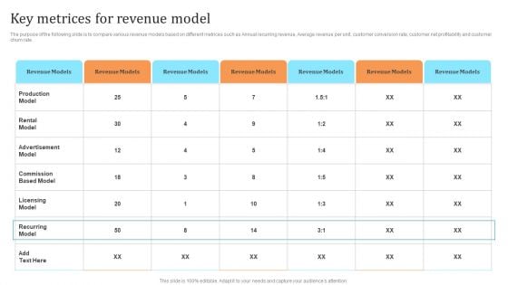 Membership Based Revenue Plan Key Metrices For Revenue Model Inspiration PDF