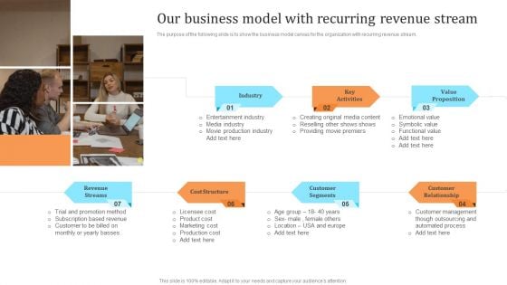 Membership Based Revenue Plan Our Business Model With Recurring Revenue Stream Information PDF