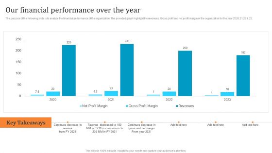 Membership Based Revenue Plan Our Financial Performance Over The Year Mockup PDF