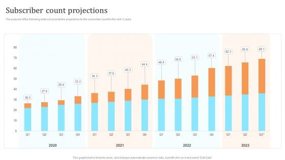 Membership Based Revenue Plan Subscriber Count Projections Template PDF