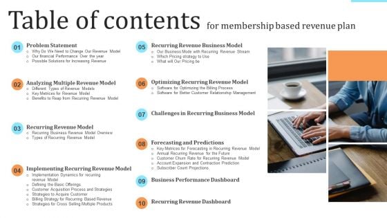 Membership Based Revenue Plan Table Of Contents For Membership Based Revenue Plan Download PDF