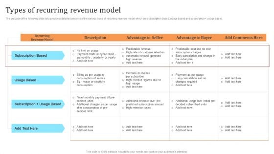 Membership Based Revenue Plan Types Of Recurring Revenue Model Clipart PDF