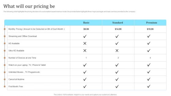 Membership Based Revenue Plan What Will Our Pricing Be Formats PDF