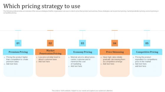 Membership Based Revenue Plan Which Pricing Strategy To Use Guidelines PDF