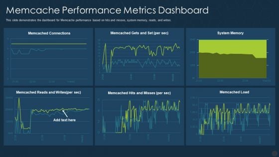 Memcache Performance Metrics Dashboard Ppt Portfolio Aids PDF