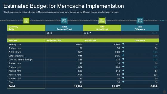 Memcache Technology IT Estimated Budget For Memcache Implementation Portrait PDF