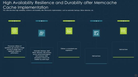 Memcache Technology IT High Availability Resilience And Durability Ideas PDF