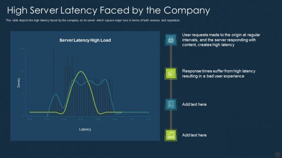 Memcache Technology IT High Server Latency Faced By The Company Mockup PDF