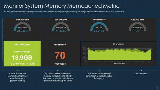 Memcache Technology IT Monitor System Memory Memcached Metric Ppt Infographic Template Pictures PDF