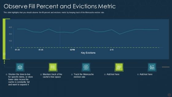 Memcache Technology IT Observe Fill Percent And Evictions Metric Demonstration PDF