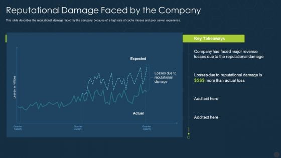 Memcache Technology IT Reputational Damage Faced By The Company Rules PDF