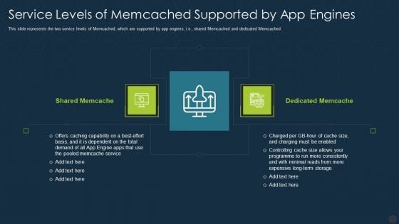 Memcache Technology IT Service Levels Of Memcached Supported By App Engines Download PDF