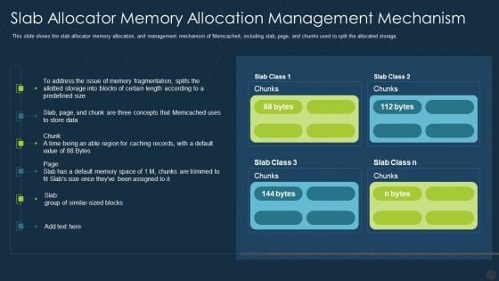 Memcache Technology IT Slab Allocator Memory Allocation Management Mechanism Topics PDF