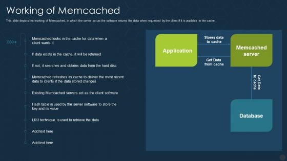 Memcache Technology IT Working Of Memcached Ppt Styles Template PDF