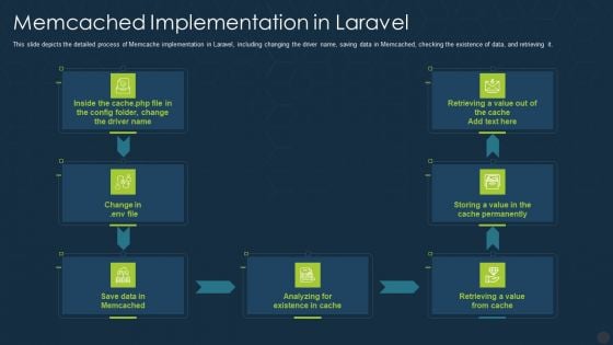 Memcached Implementation In Laravel Ppt Model Graphics Template PDF