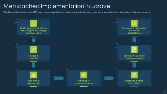 Memcached Implementation In Laravel Ppt Model Graphics Template PDF