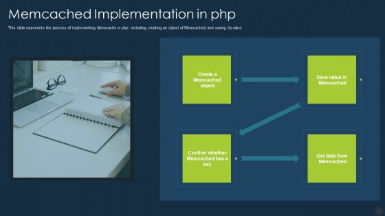 Memcached Implementation In Php Ppt Portfolio Model PDF