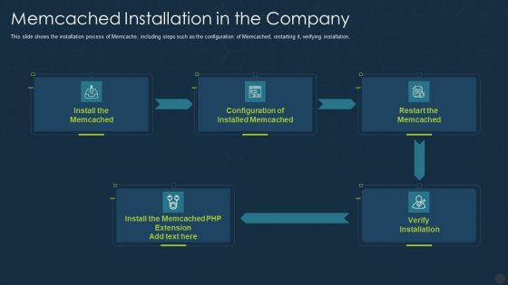 Memcached Installation In The Company Ppt Slides Visual Aids PDF