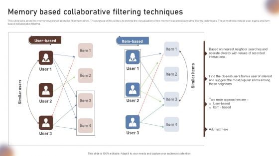 Memory Based Collaborative Filtering Techniques Information PDF