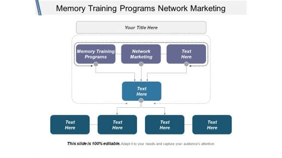 Memory Training Programs Network Marketing Ppt PowerPoint Presentation Inspiration Clipart