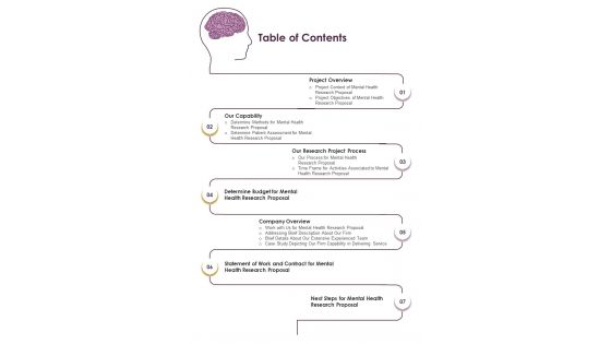 Mental Health Research Proposal Table Of Contents One Pager Sample Example Document Mental Health Research Proposal Table Of Contents One Pager Sample Example Document