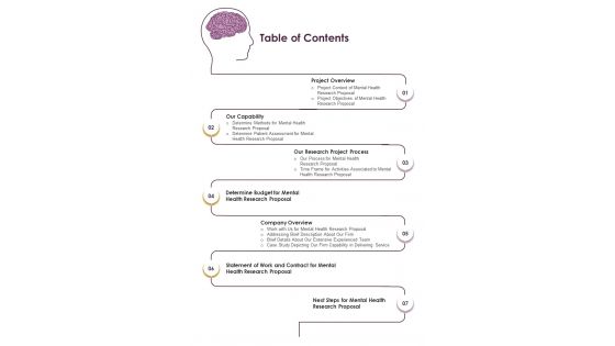 Mental Health Research Proposal Table Of Contents One Pager Sample Example Document