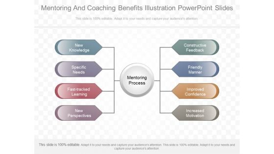 Mentoring And Coaching Benefits Illustration Powerpoint Slides