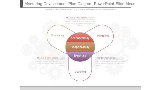 Mentoring Development Plan Diagram Powerpoint Slide Ideas Mentoring Development Plan Diagram Powerpoint Slide Ideas