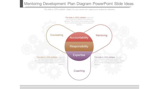 Mentoring Development Plan Diagram Powerpoint Slide Ideas