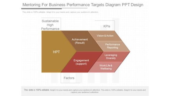 Mentoring For Business Performance Targets Diagram Ppt Design