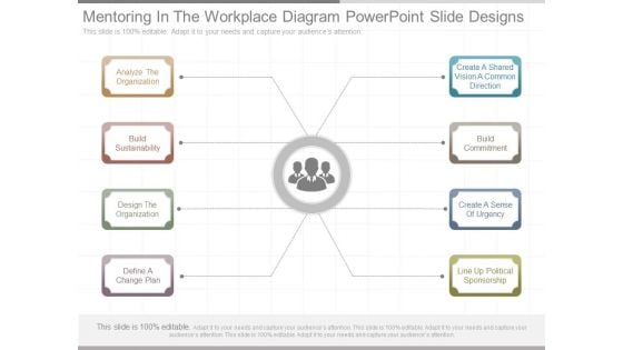 Mentoring In The Workplace Diagram Powerpoint Slide Designs