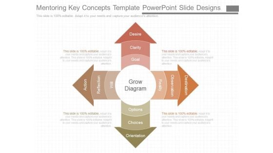 Mentoring Key Concepts Template Powerpoint Slide Designs
