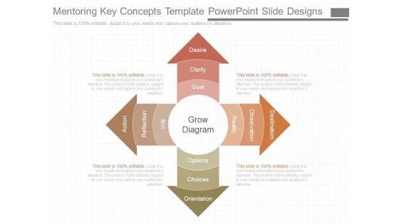 Mentoring Key Concepts Template Powerpoint Slide Designs Mentoring Key Concepts Template Powerpoint Slide Designs