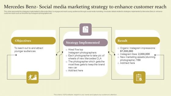 Mercedes Benz Social Media Marketing Strategy To Enhance Customer Reach Ppt Show Slide Download PDF