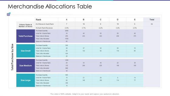Merchandise Allocations Table Ppt Infographic Template Samples PDF