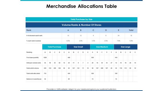 Merchandise Allocations Table Ppt PowerPoint Presentation Gallery Layouts