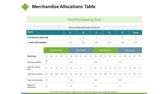 Merchandise Allocations Table Ppt PowerPoint Presentation Layouts Microsoft