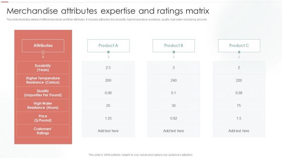 Merchandise Attributes Expertise And Ratings Matrix Ppt Gallery Aids PDF