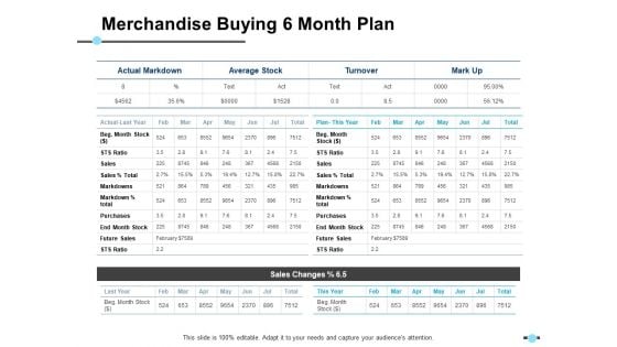 Merchandise Buying 6 Month Plan Average Stock Ppt PowerPoint Presentation Gallery Example File