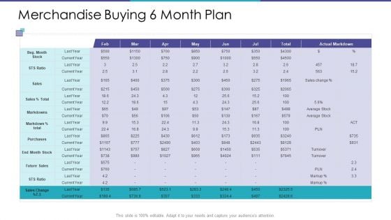 Merchandise Buying 6 Month Plan Ppt File Inspiration PDF