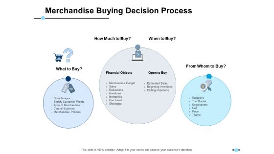 Merchandise Buying Decision Process Financial Objects Ppt PowerPoint Presentation Infographics Example