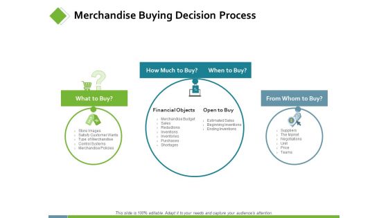 Merchandise Buying Decision Process Ppt PowerPoint Presentation Styles Layouts