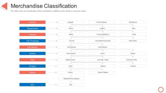 Merchandise Classification STP Approaches In Retail Marketing Ppt Infographic Template Slide PDF