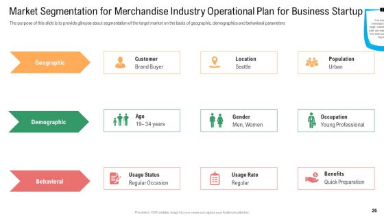 Merchandise Industry Operational Plan For Business Startup Ppt PowerPoint Presentation Complete With Slides