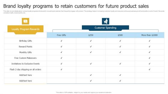 Merchandise Launch Kickoff Playbook Brand Loyalty Programs To Retain Customers For Future Product Sales Pictures PDF