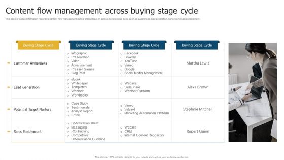 Merchandise Launch Kickoff Playbook Content Flow Management Across Buying Stage Cycle Rules PDF