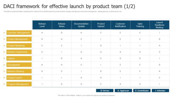 Merchandise Launch Kickoff Playbook DACI Framework For Effective Launch By Product Team Icons PDF